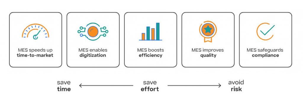 Manufacturing Execution System